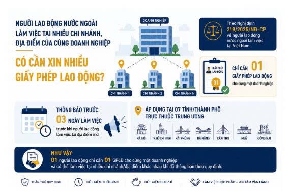 NGƯỜI LAO ĐỘNG NƯỚC NGOÀI LÀM VIỆC TẠI NHIỀU CHI NHÁNH, ĐỊA ĐIỂM CỦA CÙNG MỘT DOANH NGHIỆP CÓ CẦN XIN NHIỀU GIẤY PHÉP LAO ĐỘNG? 